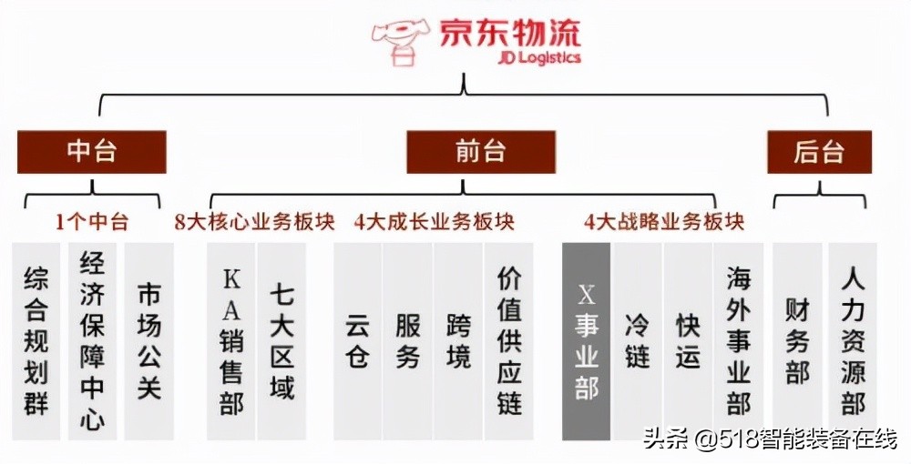 中金：无人配送，未来已来