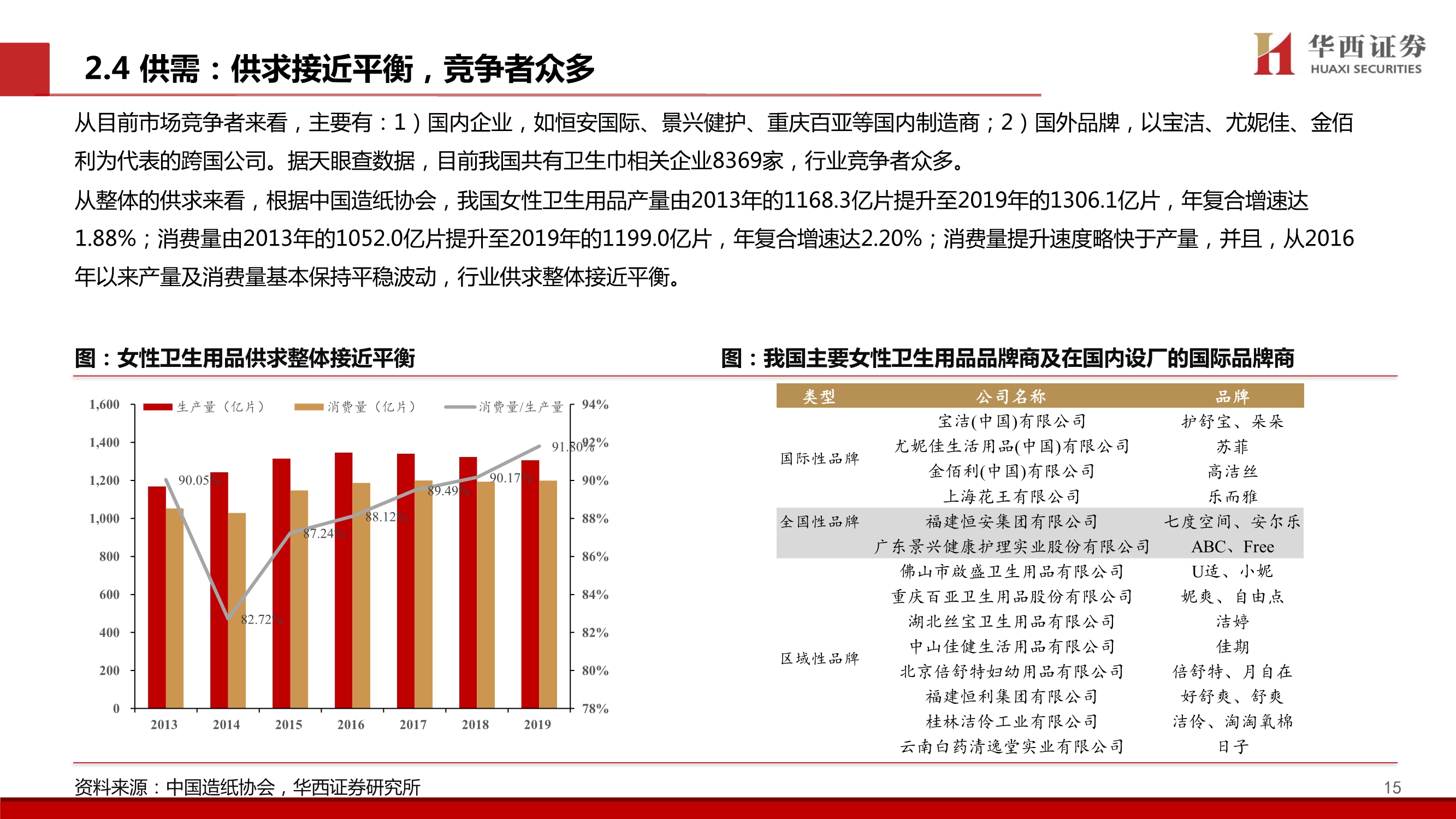 个护行业深度报告：质造升级&新零售渠道驱动，助力国产品牌
