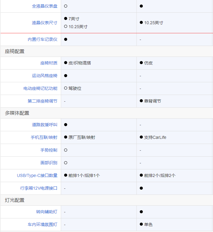 专注下沉市场，捷途X70 PLUS、欧尚X5哪款性价比更高？