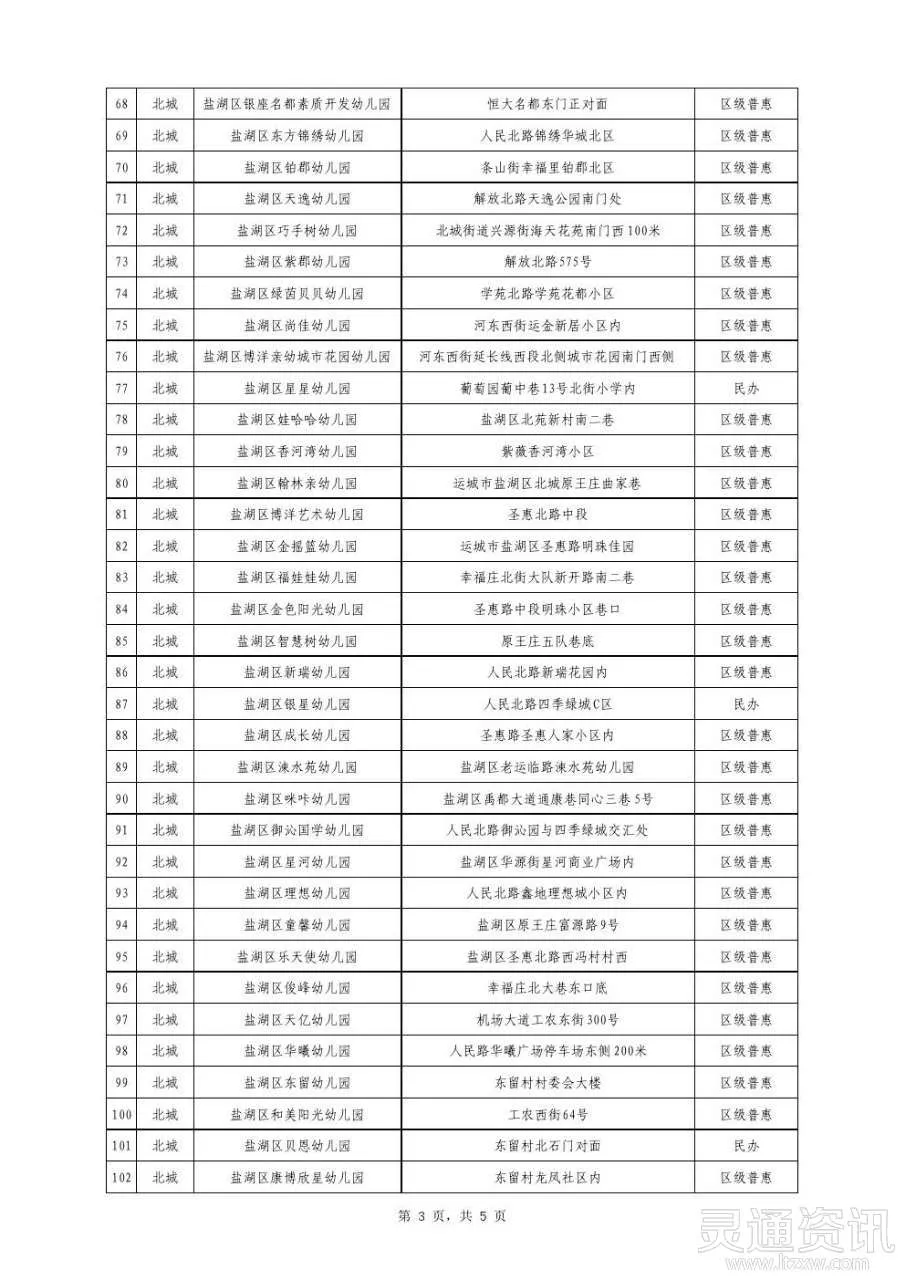 运城中心城区有招生资质的合格幼儿园名单公布
