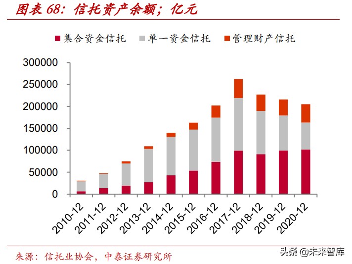 财富管理行业的收入、利润和市值测算分析：10万亿市值的黄金赛道