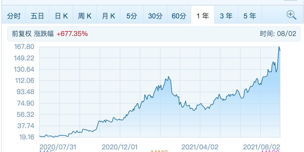 澡堂边租房起步！24年后，合肥老师身价700亿