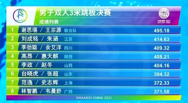 全红婵现身看台！目睹国家队师哥夺冠，戴卡通口罩，专注玩手机