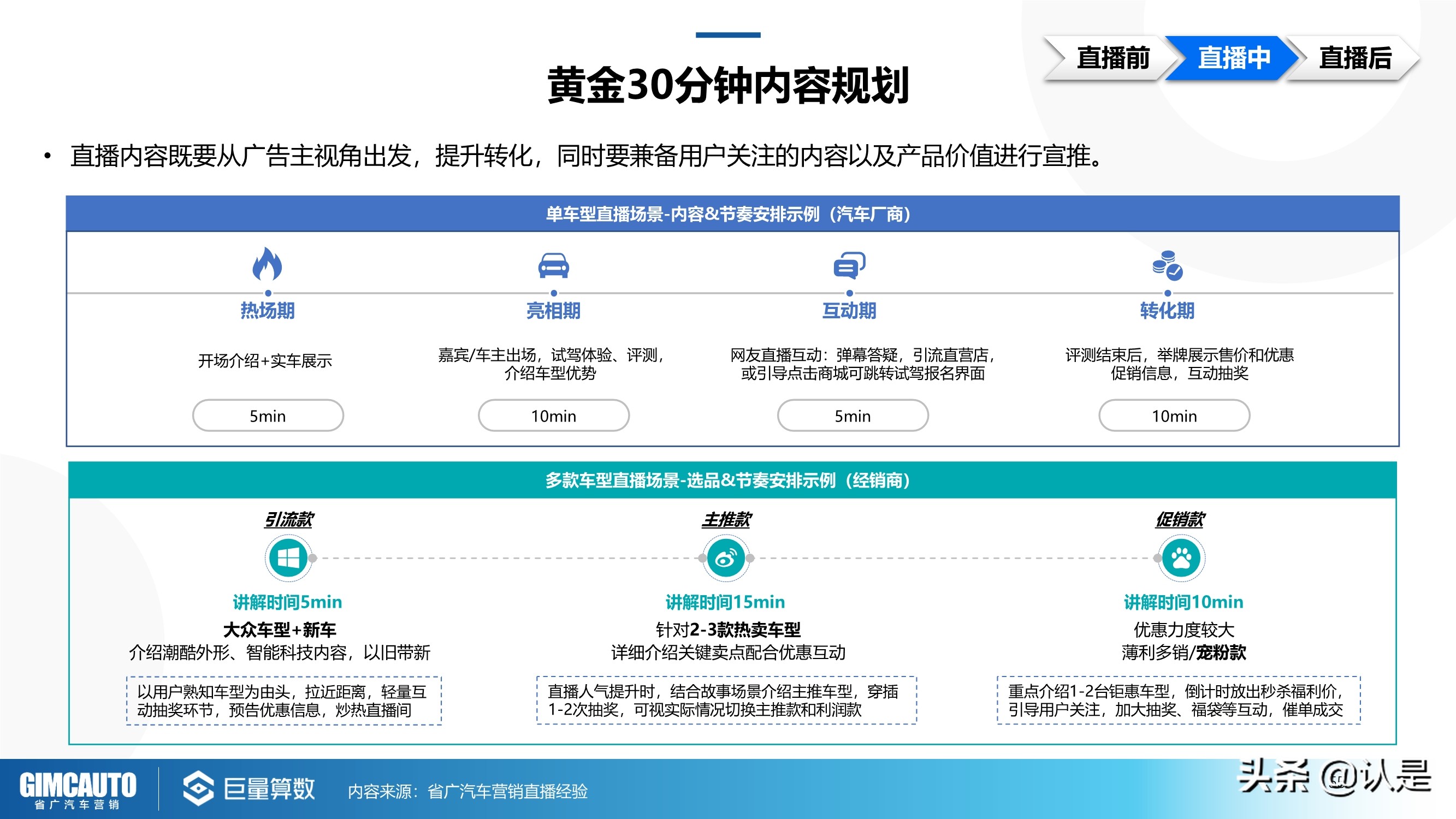 2021年汽车直播行业研究：数字时代下的秦直道