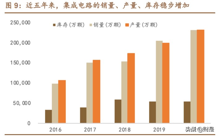 紫光国微专题研究报告：特种集成电路龙头，国产替代空间广阔