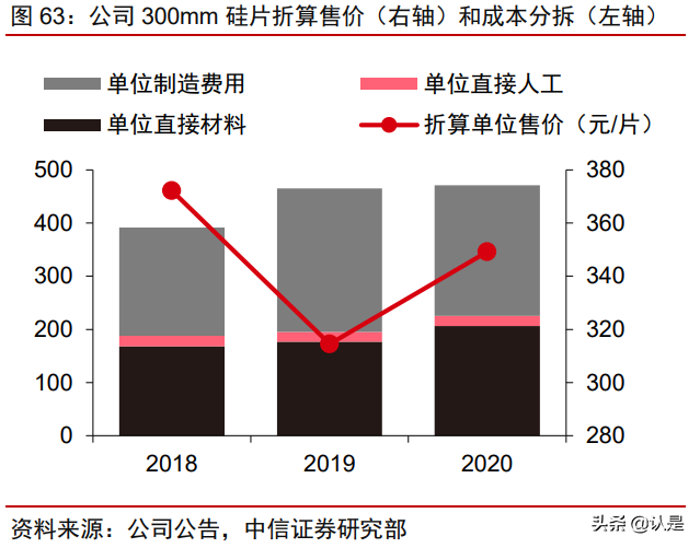 沪硅产业深度研究报告：大硅片先锋引领芯片国产替代
