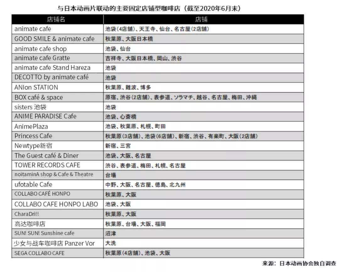 日本动画音乐娱乐市场：线下娱乐规模5年扩大近3倍