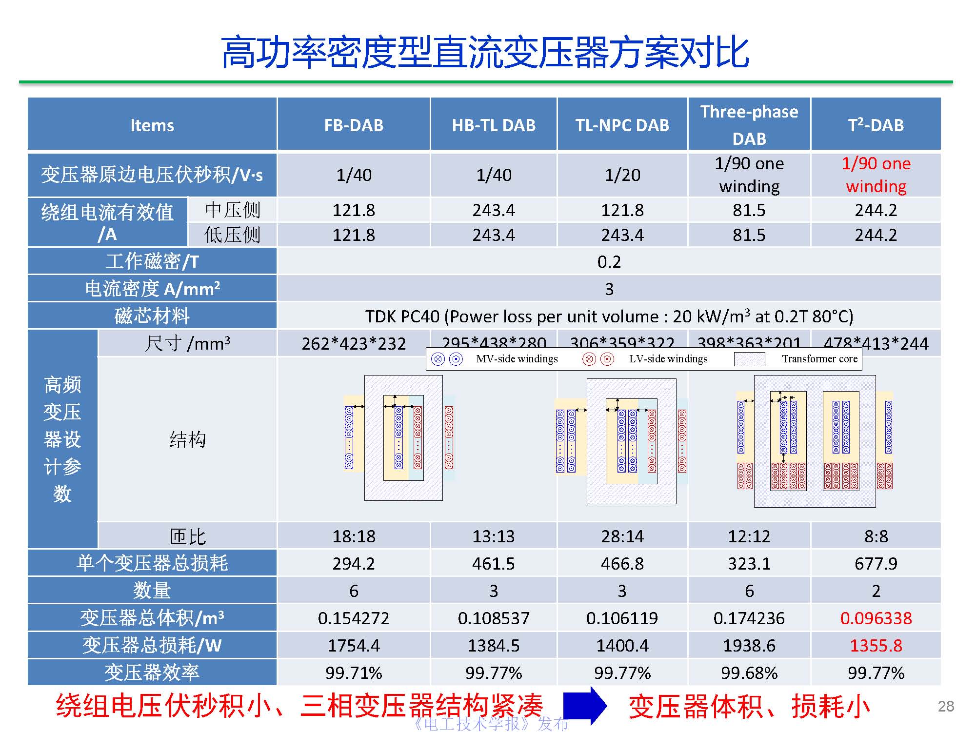 东南大学陈武教授：中压直流变压器关键技术研究