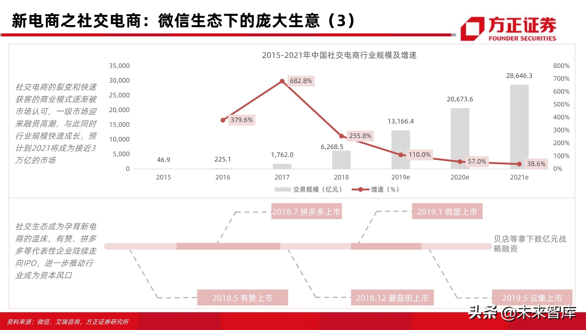 电商行业123页深度对比分析：开放的闭环
