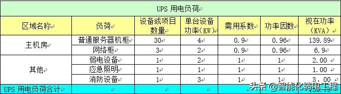 一套详细的智能化弱电机房建设解决方案