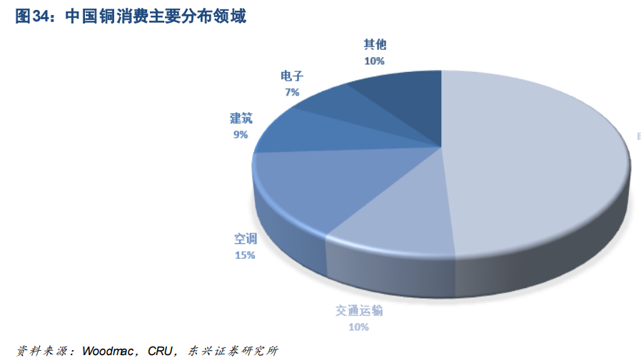工业金属与贵金属行业深度报告：周期轮动，余音绕梁