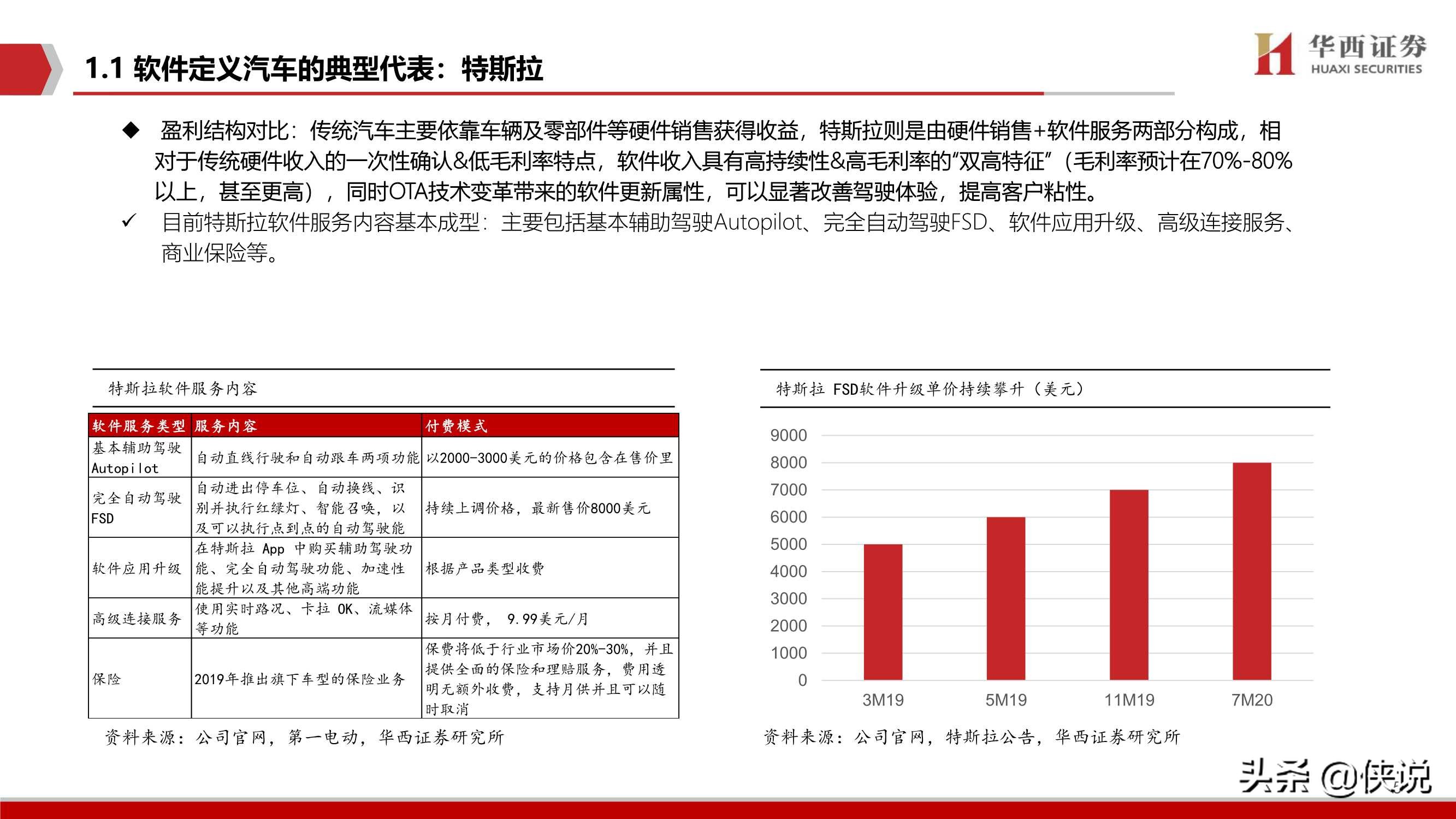 2020汽车智能驾驶深度系列（二）智能驾驶核心：软件