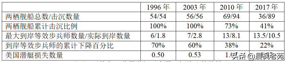 兰德眼中的美中台海之战（六）台海海战