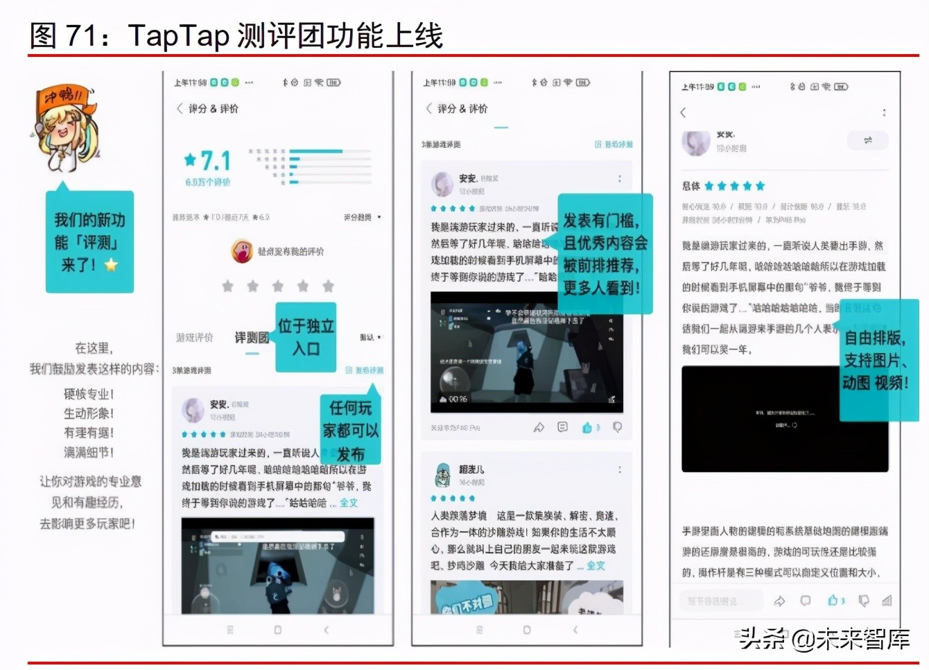 Z世代社交需求市场研究：以Soul和TapTap为代表的Z世代社交