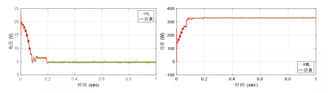 昆明理工大学杨博 等：集中式温差发电系统的最大功率跟踪方法