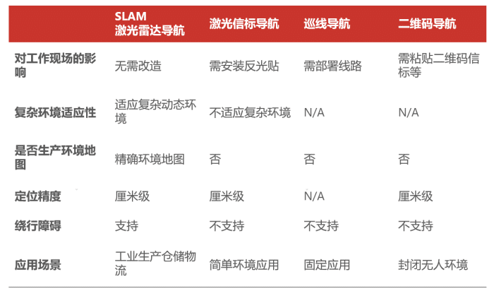 日月辉AGV无人车
