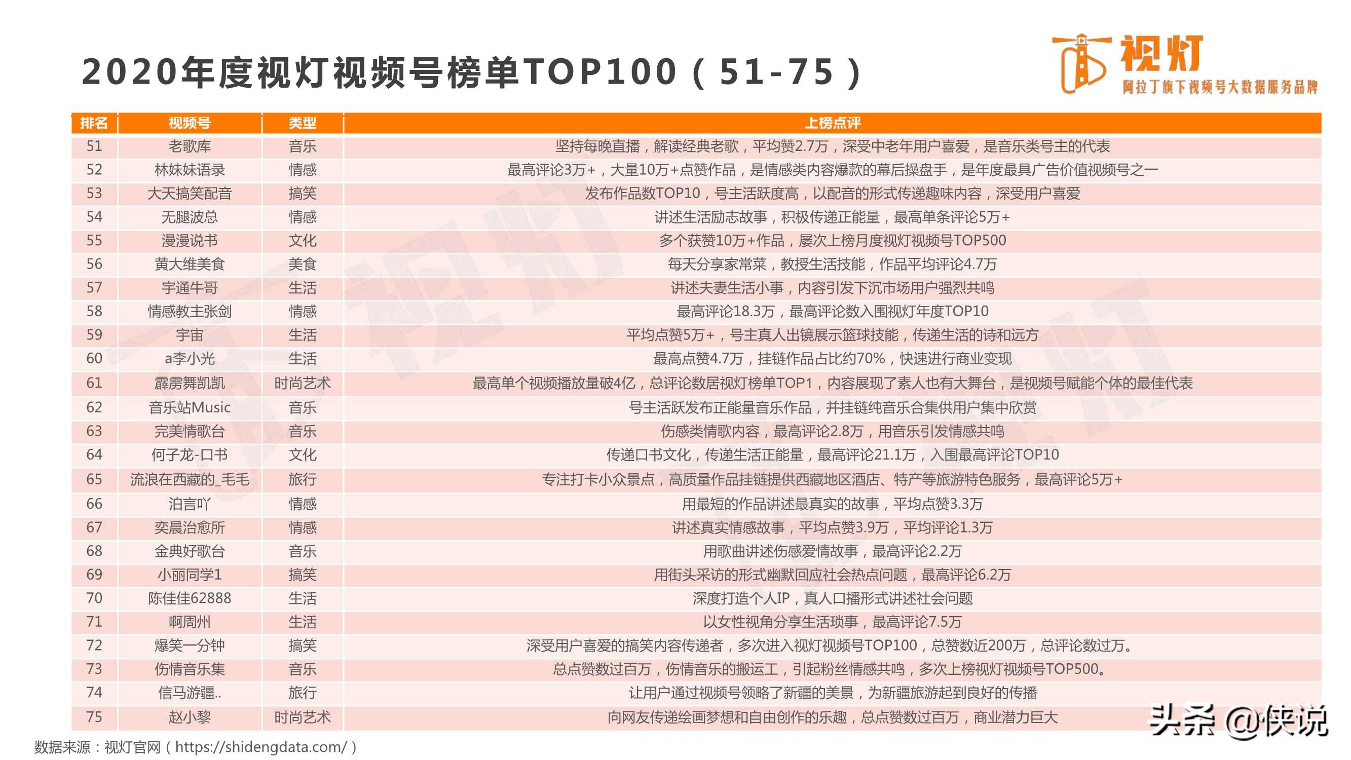 重磅发布｜2020视频号发展白皮书（82页）