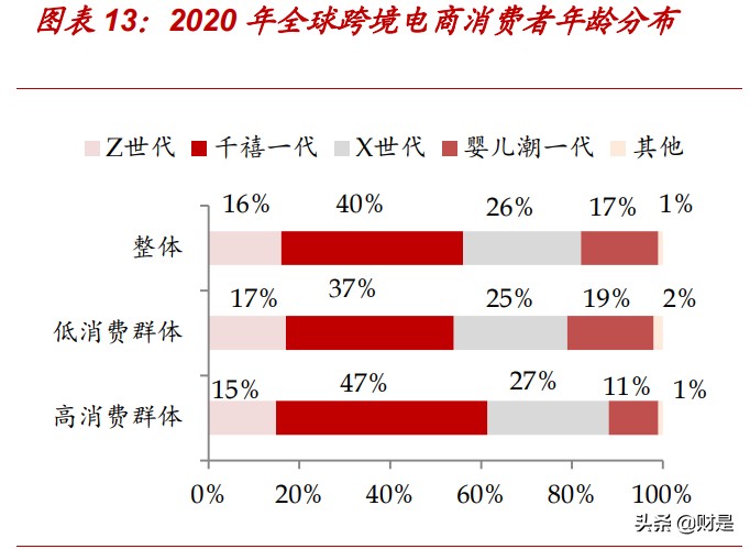 快时尚出口电商Shein专题研究：SHEIN的崛起，大众品牌何以鉴之？