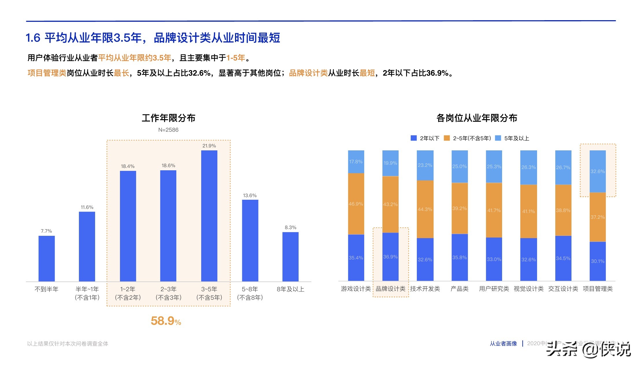 腾讯CDC:2020中国用户体验行业发展调研报告