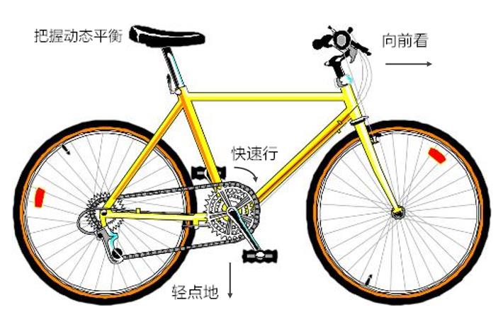 《82年生的金智英》：巧用“自行车法则”，实现