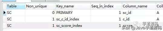 一次非常有意思的 SQL 优化经历:从 30248.271s 到 0.001s