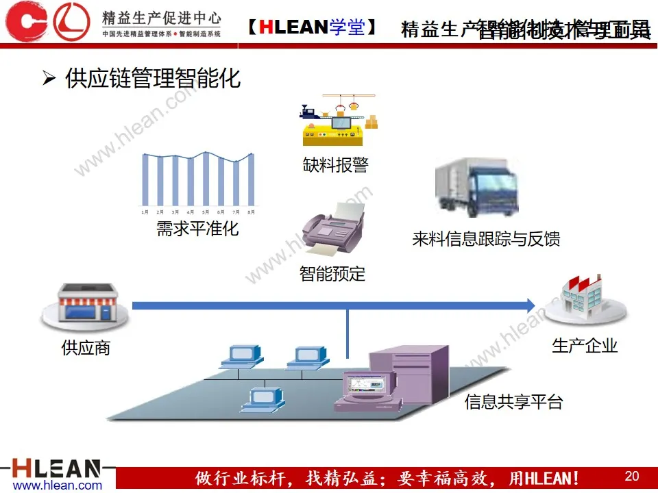 「精益学堂」智能工厂解决方案