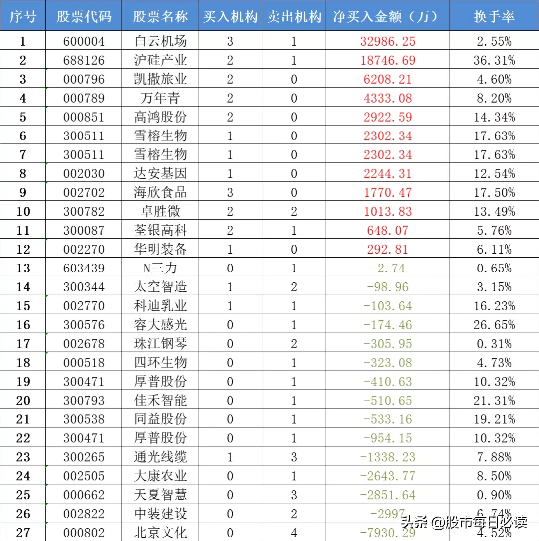 国常会再提新基建！哪些行业会迎利好？4.29股市