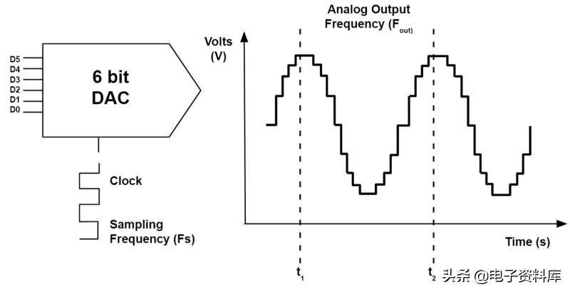 模拟与数字电路系统之间的联系