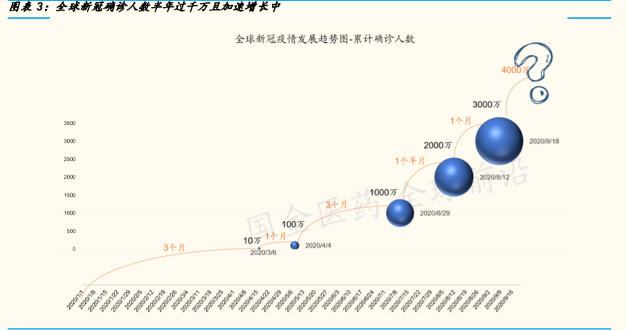 医药生物行业专题报告：决战Q4，再看疫苗、中和抗体与创新