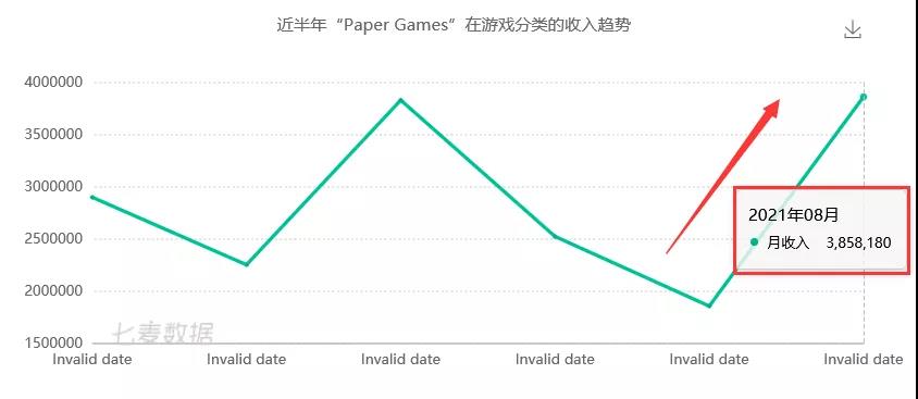 8月国内游戏发行商收入排行榜（iOS篇）