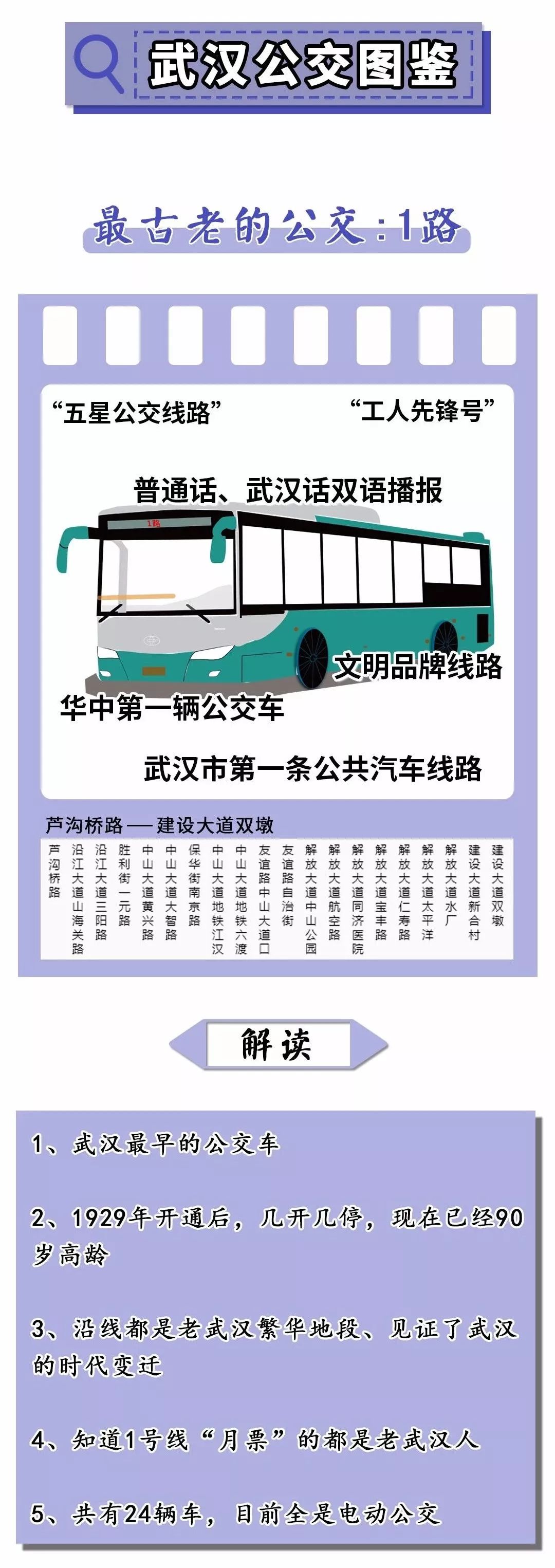 一定要来武汉坐一次公交，真是太太太太太过瘾