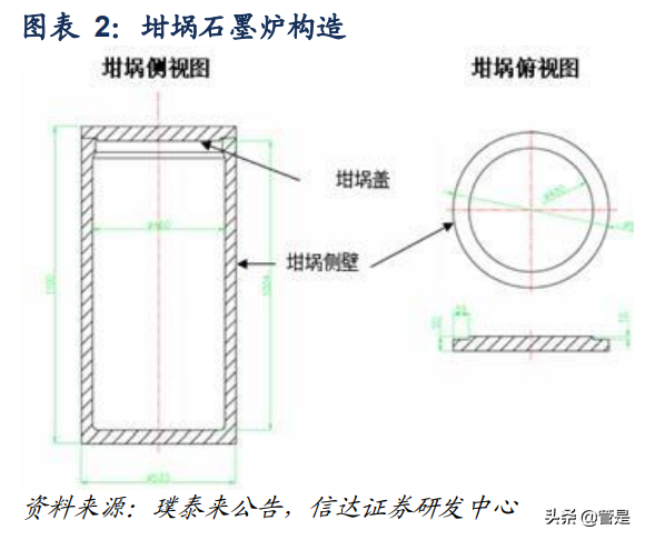 杉杉股份专题研究报告：借力快充、工艺及专利，锂电航母再起航