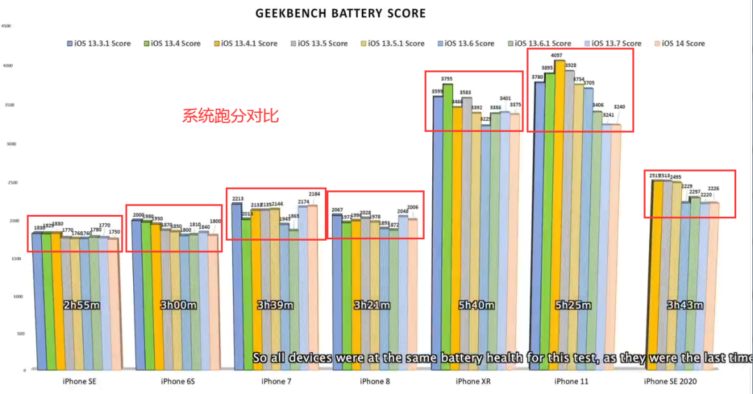 iOS 14.0 与 13.7 续航对比，值得升级吗？