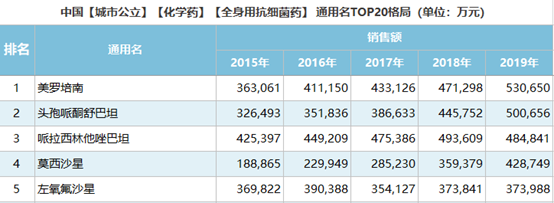 美國(guó)CMS：優(yōu)先使用新型抗耐藥抗生素，減少高耐藥率抗生素的使用