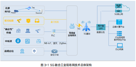 行业现场网数字孪生白皮书