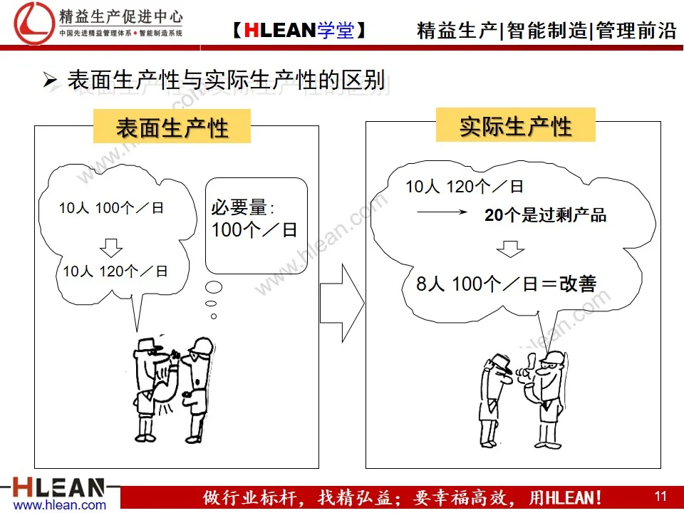 「精益学堂」丰田生产方式之——自働化