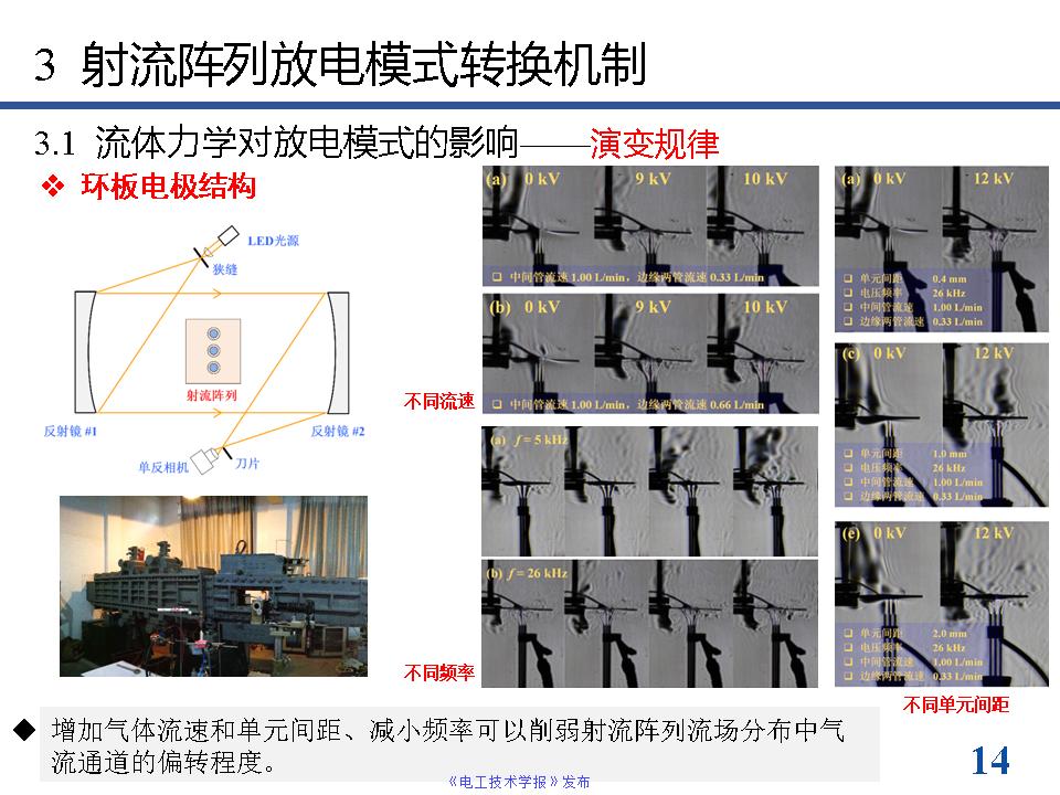 南京工业大学方志教授：等离子体射流阵列放电模式的最新研究进展