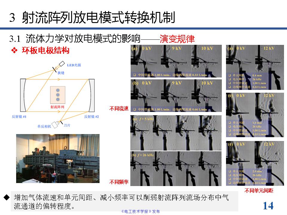 南京工業(yè)大學(xué)方志教授：等離子體射流陣列放電模式的最新研究進(jìn)展