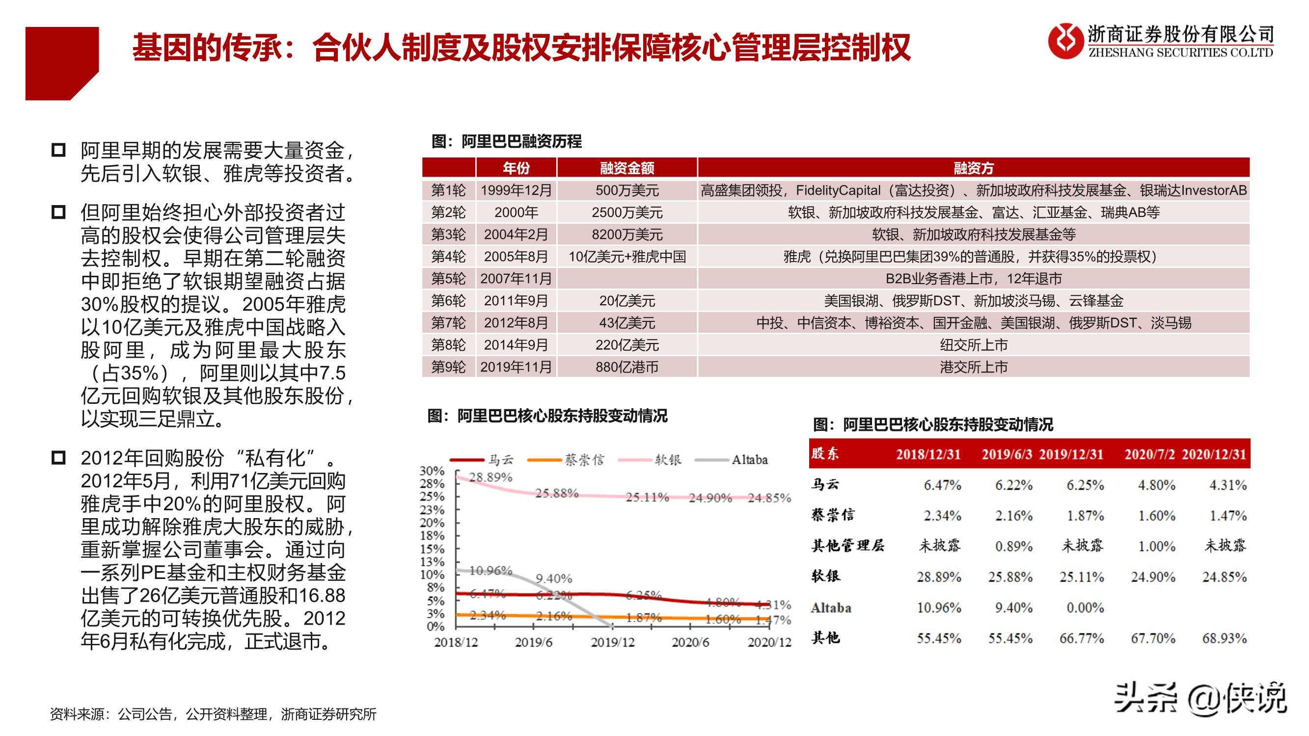 阿里巴巴“巨无霸”：电商行业业务逻辑与研究框架专题报告