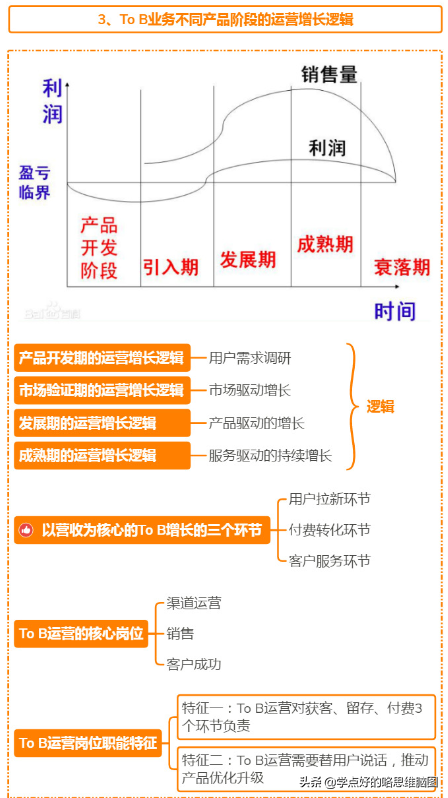 B端运营就是这么简单，一张图读懂ToB运营