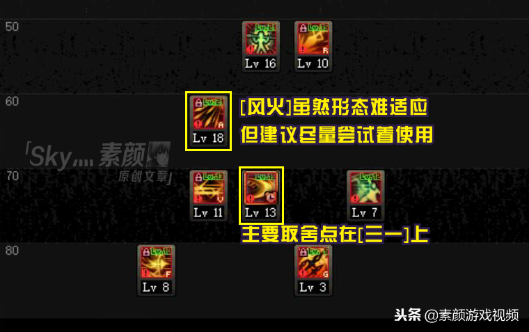 DNF：我是赵云我很能柔，分析决战者技能加点及伤害分布