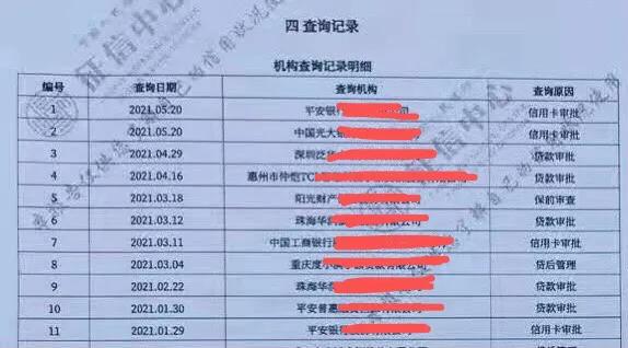 征信查询次数太多是很难办信用贷款