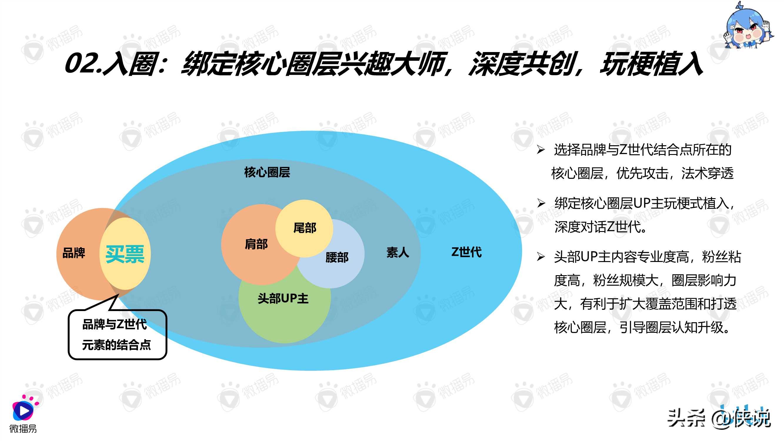 B站品牌年轻化营销方法论（微播易）