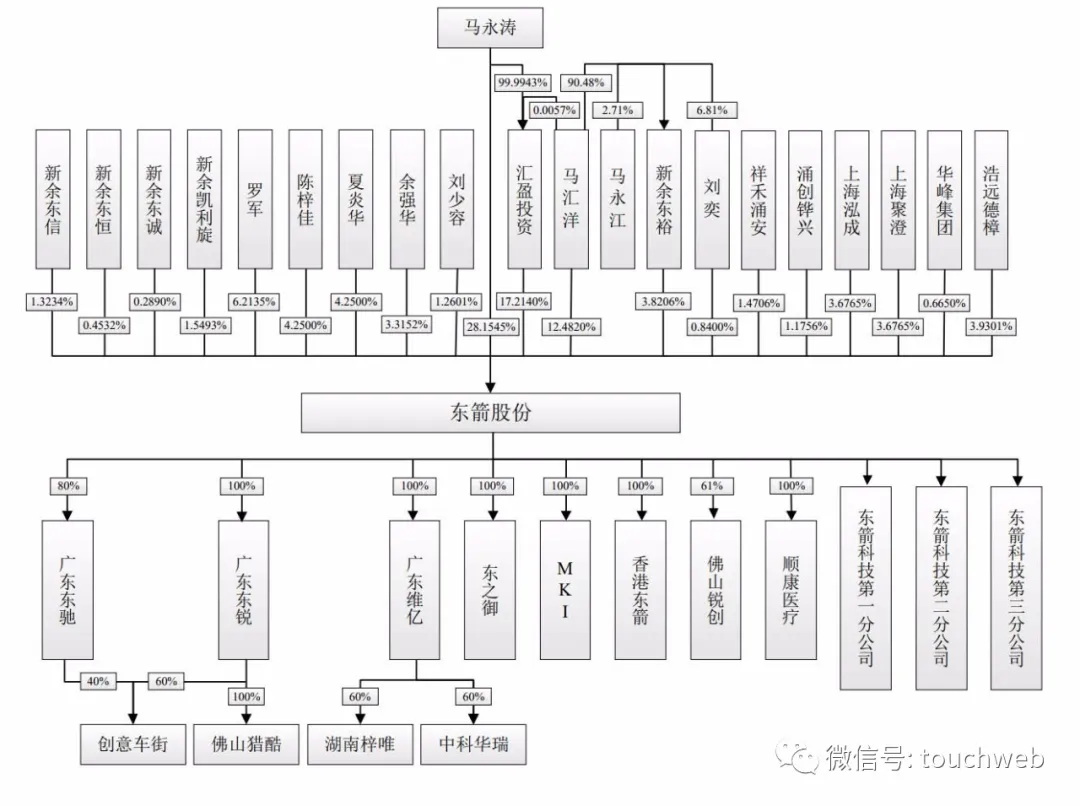 东箭科技深交所上市:市值128亿 年营收下降5.77%