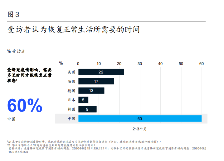 麦肯锡中国消费者报告2021：剖析中国消费市场和消费者