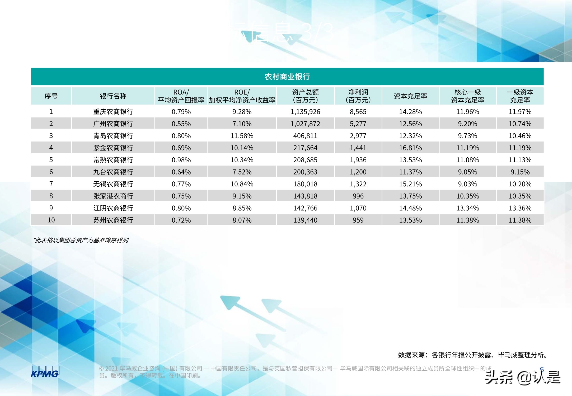 2020年度上市银行新准则执行情况分析