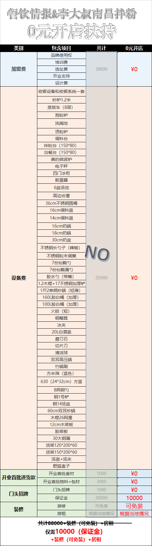 外賣(mài)營(yíng)收漲47.9%！李大叔南昌拌粉靠什么制勝？