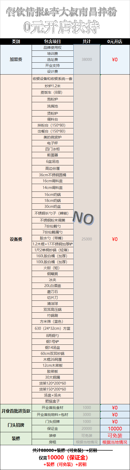 外卖营收涨47.9%！李大叔南昌拌粉靠什么制胜？