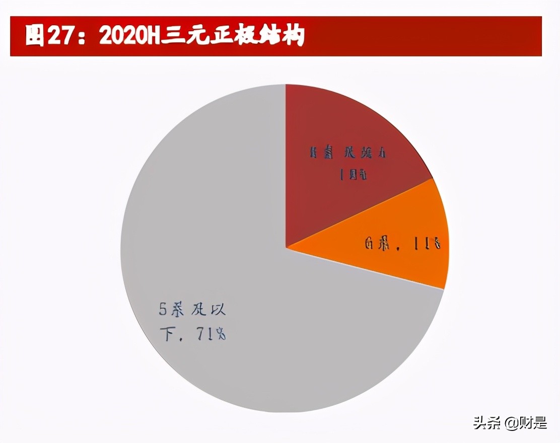 赣锋锂业深度解析：锂业龙头，受益行业大周期