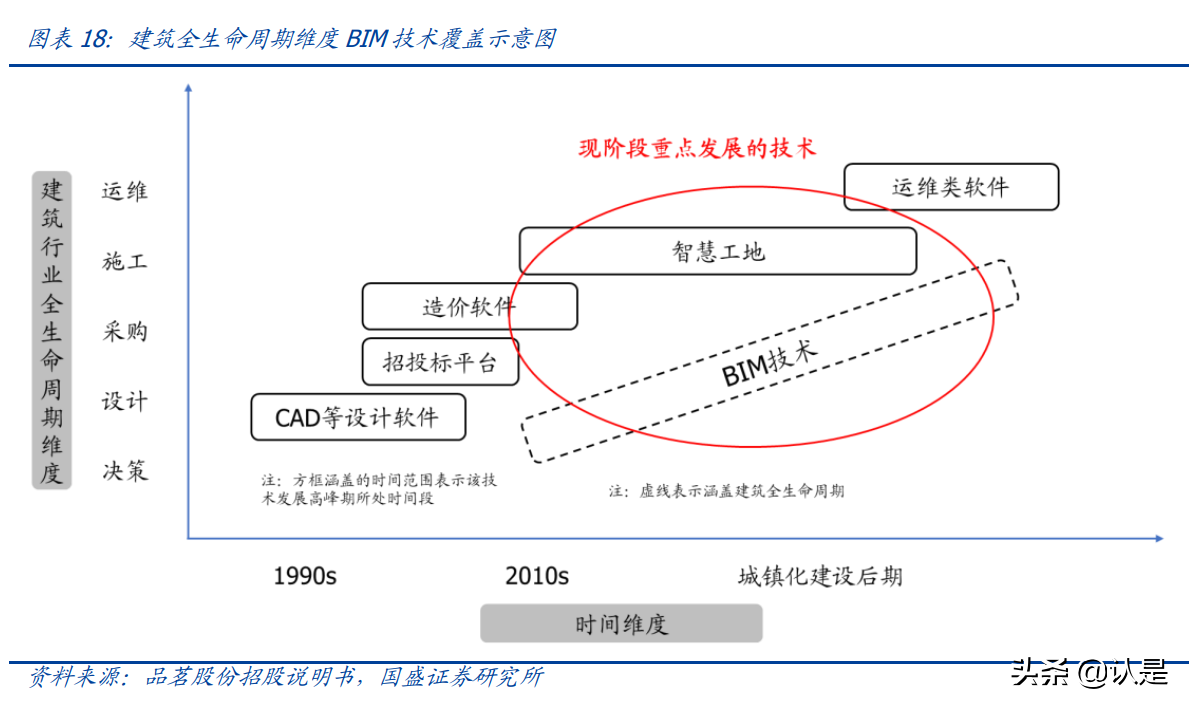 建筑行业专题报告：土拍“竞品质”开启地产链新时代